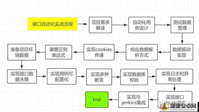 如何通过 Python 实现人狗大战：CSDN 在线教学视频